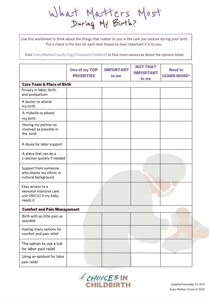 What Matters Most During My Birth?